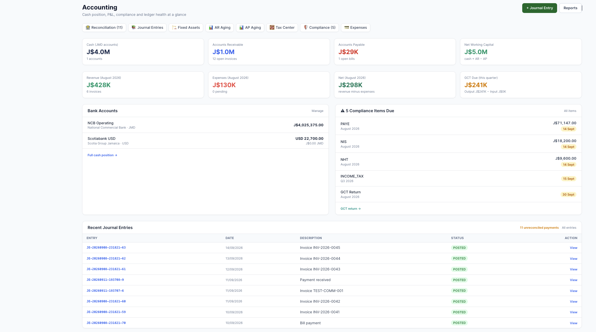 Accounting dashboard